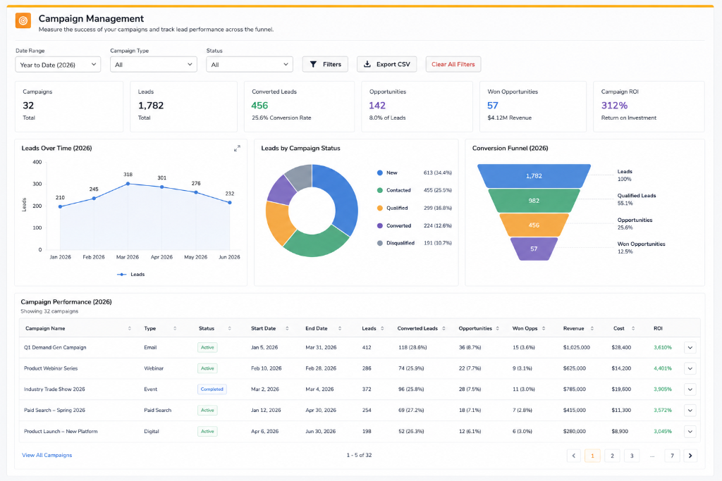 Campaign Management Dashboard