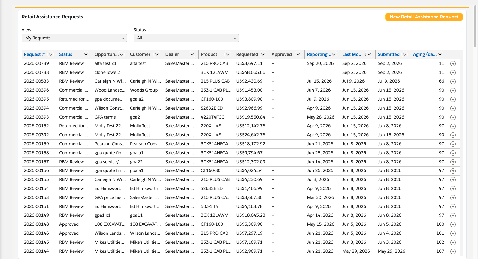 Retail Assistance Requests — List View