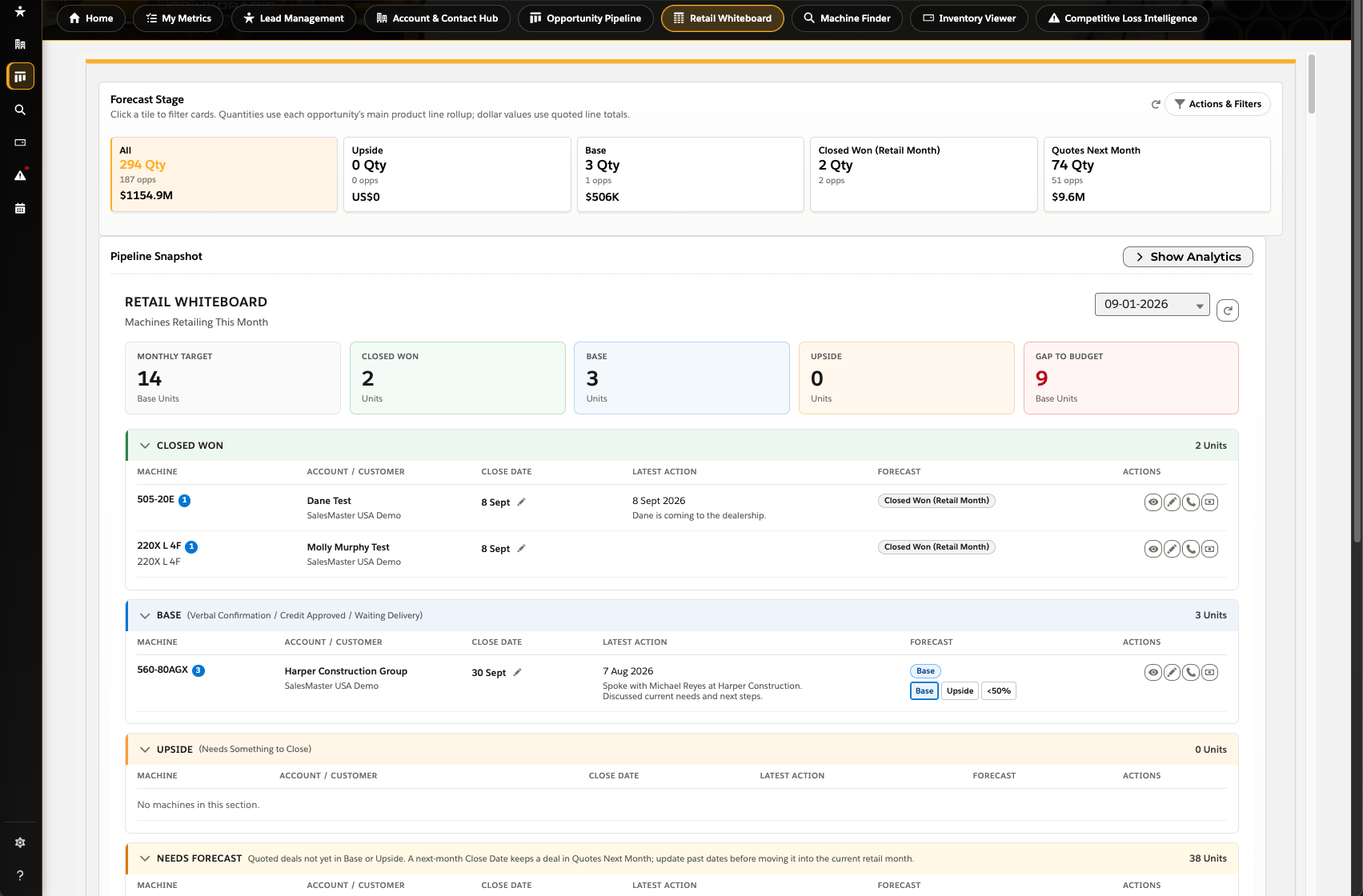 Monthly Retail Forecast Board