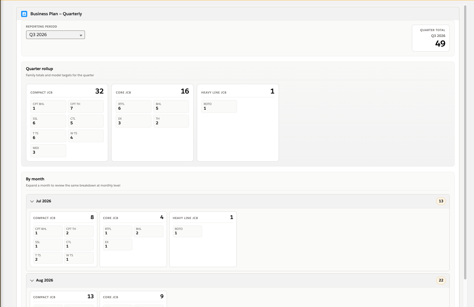 Business Plan — Quarterly Rollup