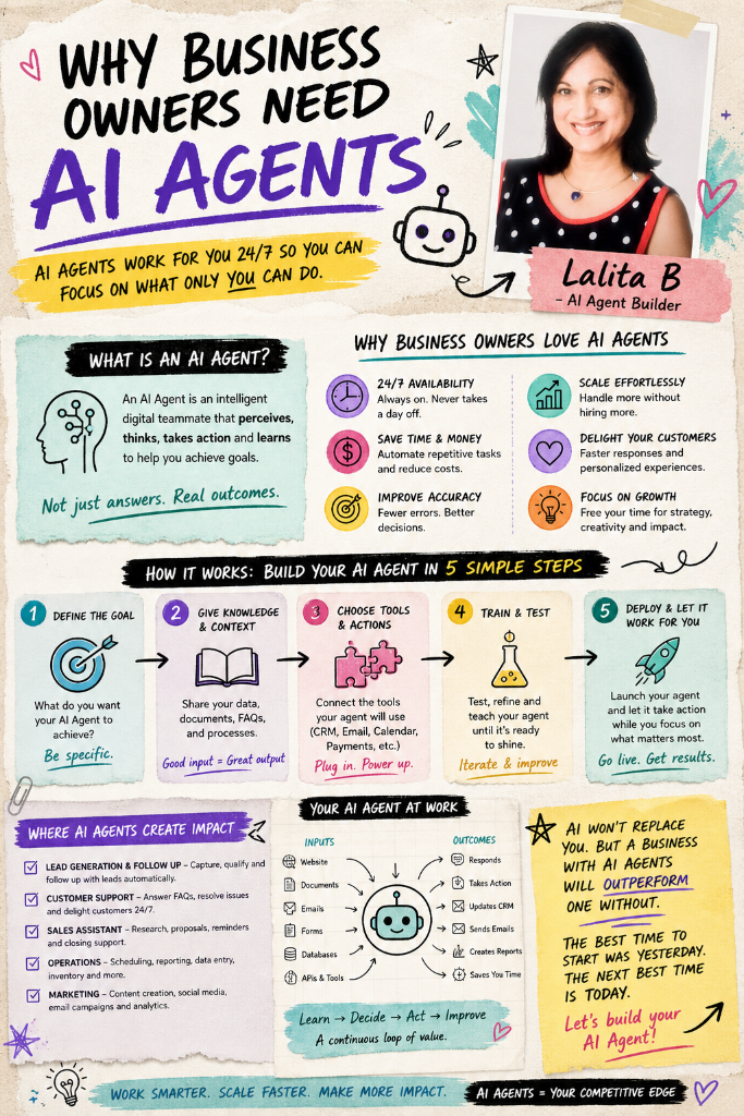 Infographic — Why Business Owners Need AI Agents: the case for deploying before competitors