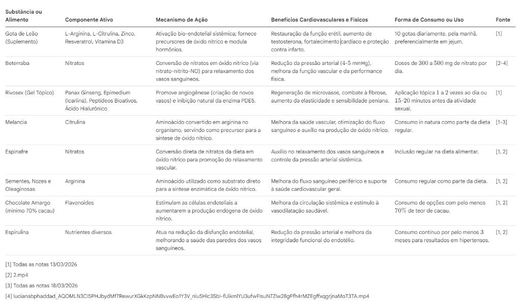 Os 3 Mecanismos Científicos