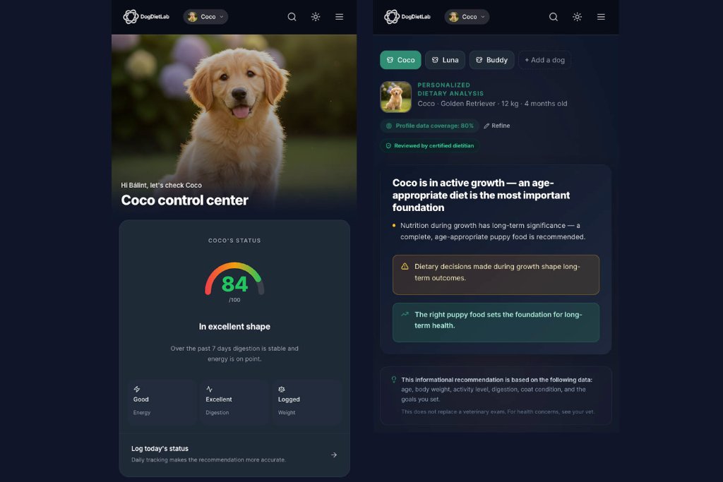 DogDietLab