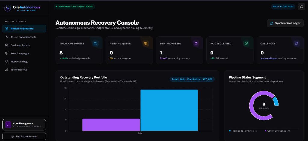 Realtime Dashboard