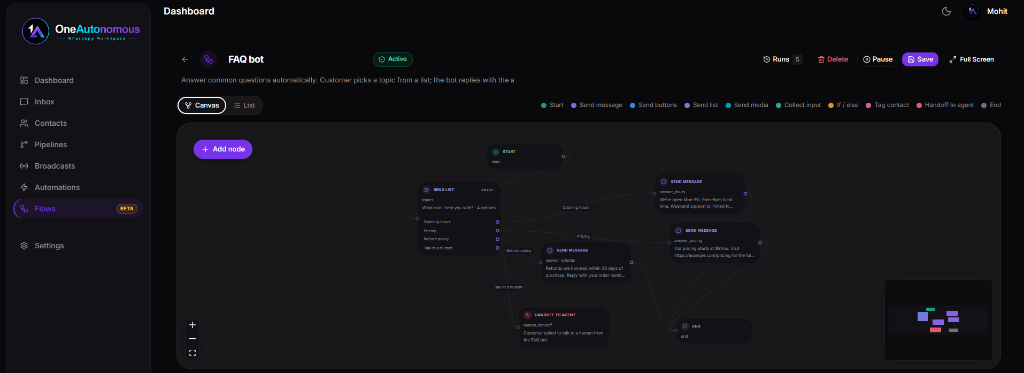 OneAutonomous CRM Flow Builder — drag-and-drop WhatsApp chatbot canvas with send, list, buttons and handoff nodes