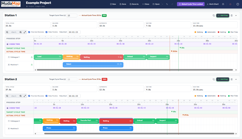 MudaMap process cycle analysis