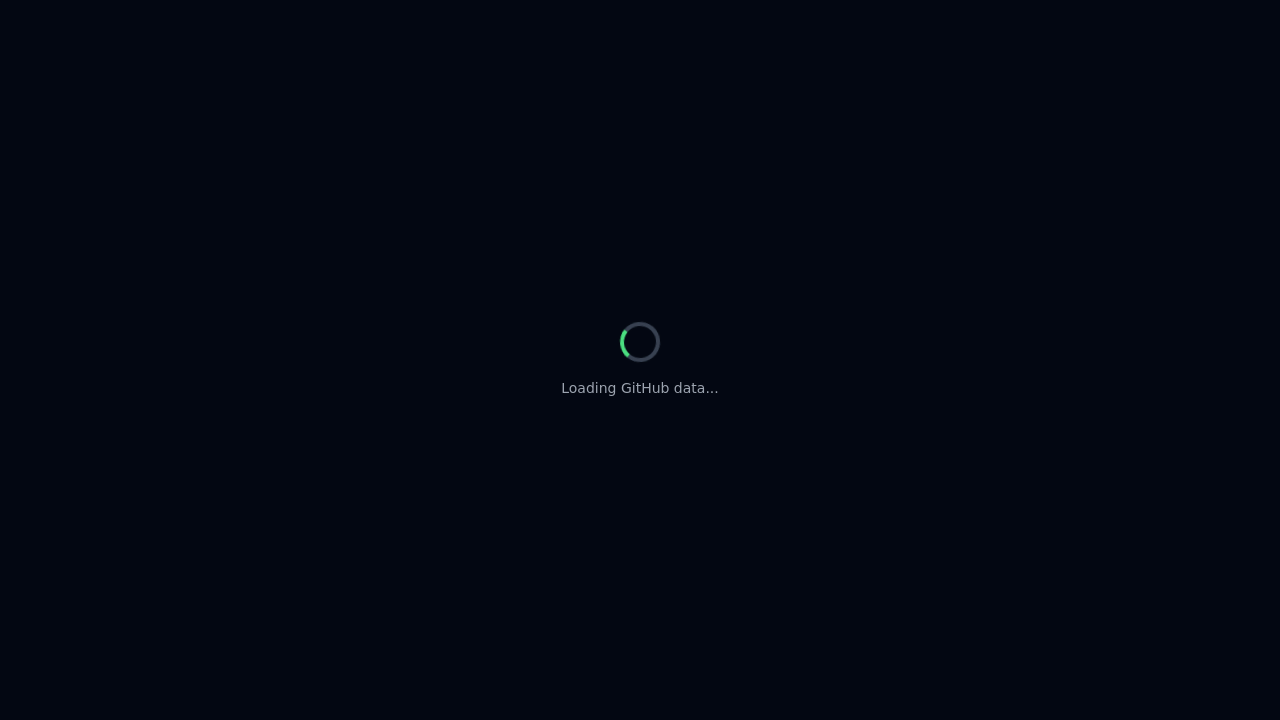 CodeView Portfolio template preview