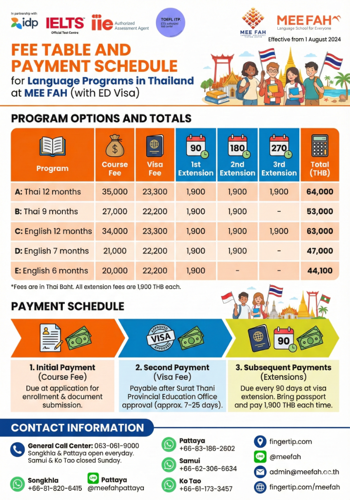 Fee Table and Payment Schedule