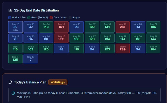 End-Date Distribution — See your 32-day spread