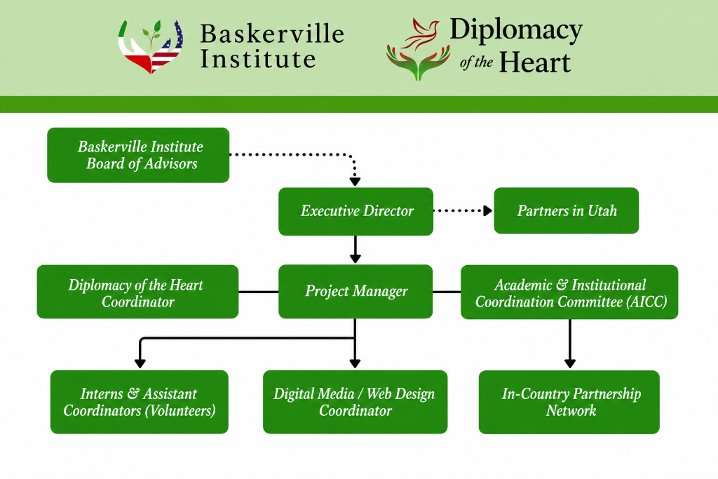 Baskerville Institute Organizational Chart