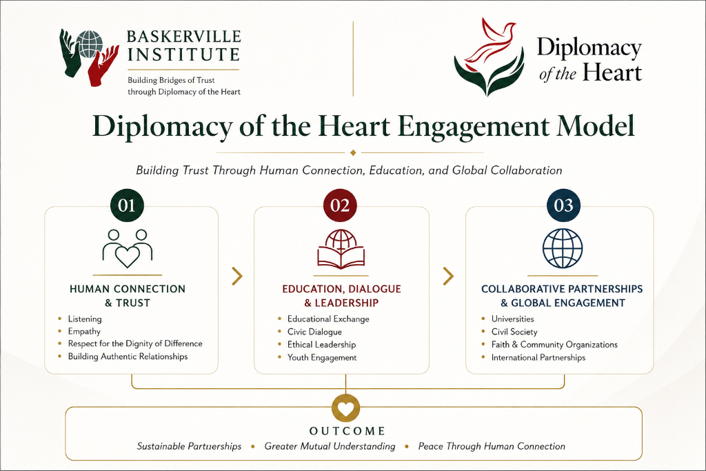 The Diplomacy of the Heart Engagement Model