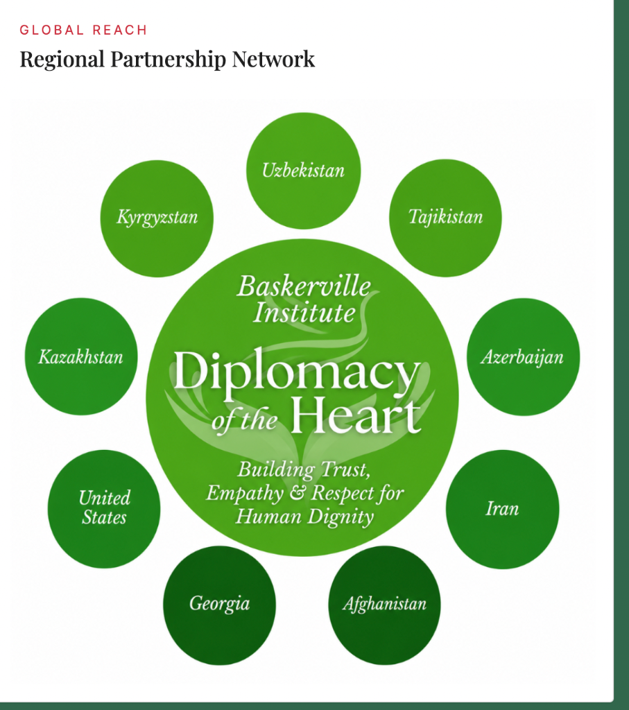 Regional Partnership Network