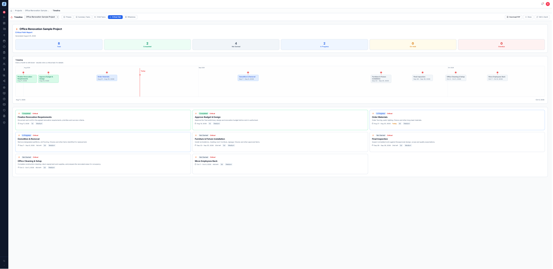 See the project on one timeline.