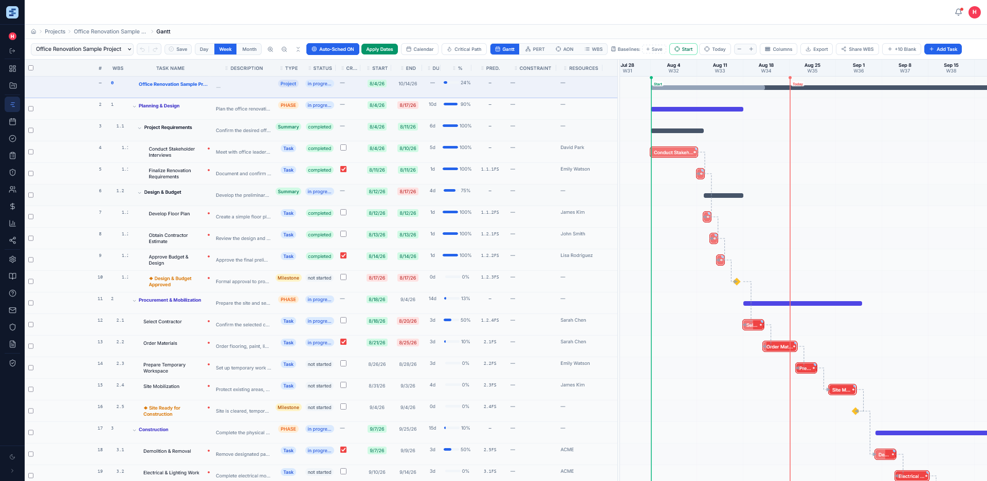 Rockwall Gantt chart