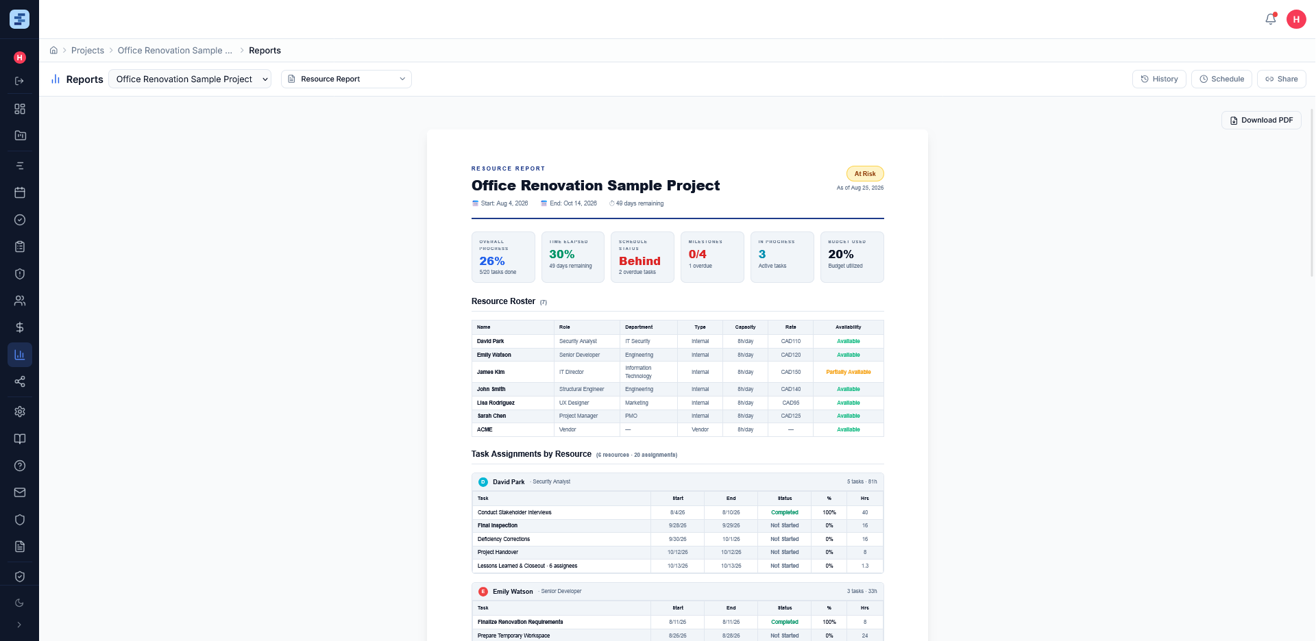 Resource Report