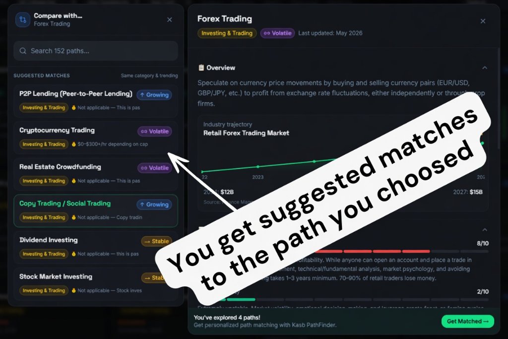 Suggested matches