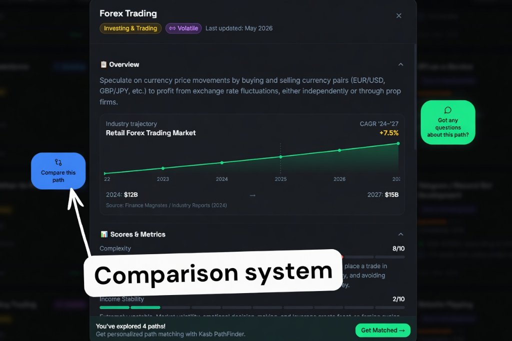 Comparison system