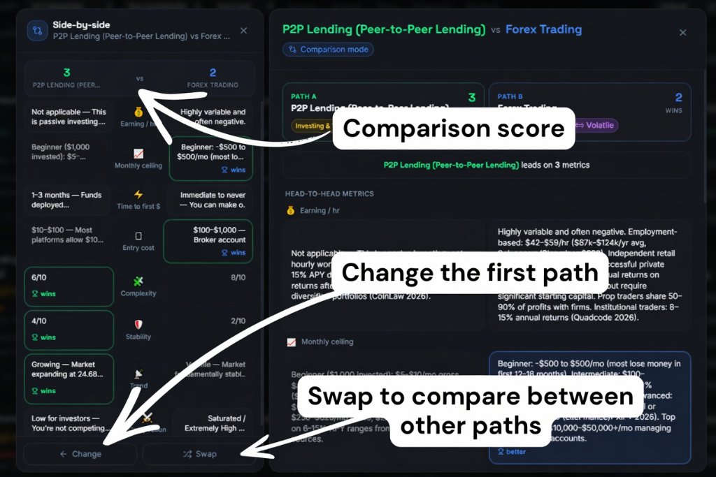 Comparison score