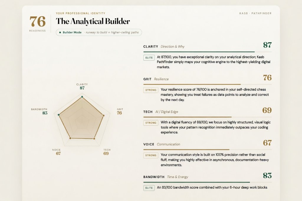 The Analytical Builder profile dashboard preview