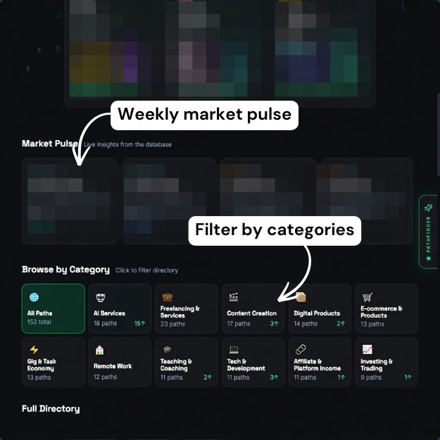 Directory