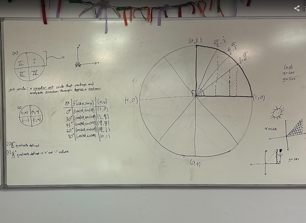 Why Mathematics?