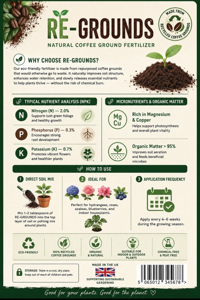 RE-GROUNDS Nutrient Info