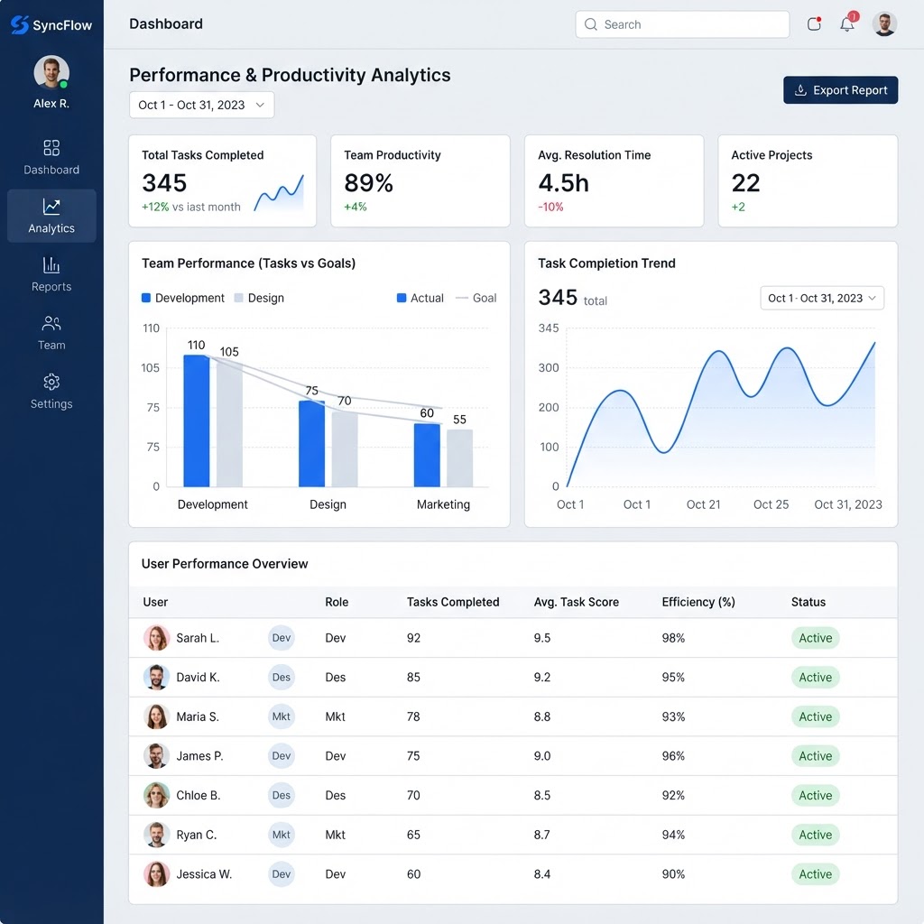 Analytics & Reports