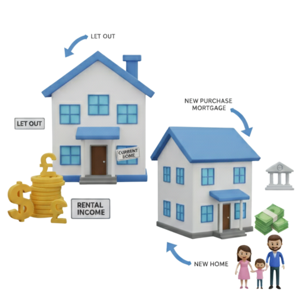 Let to Buy Mortgage diagram