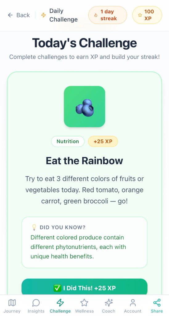 KnowWell AI Health Coach