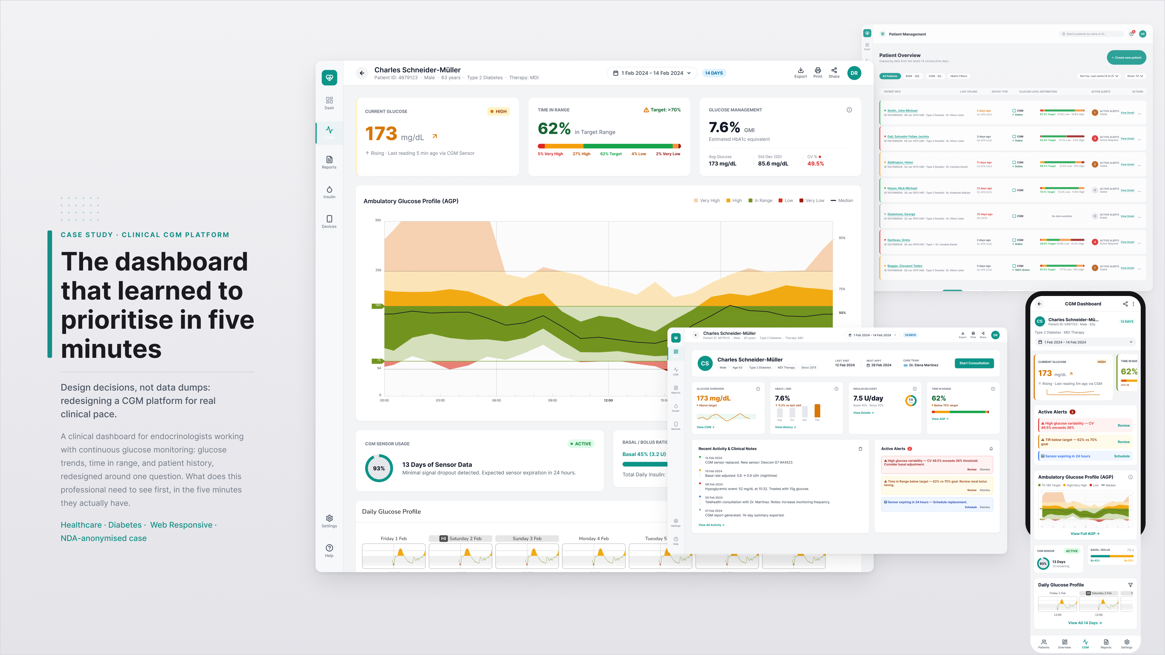 Cover montage of the clinical CGM dashboard: desktop dashboard, patient overview modal and mobile view
