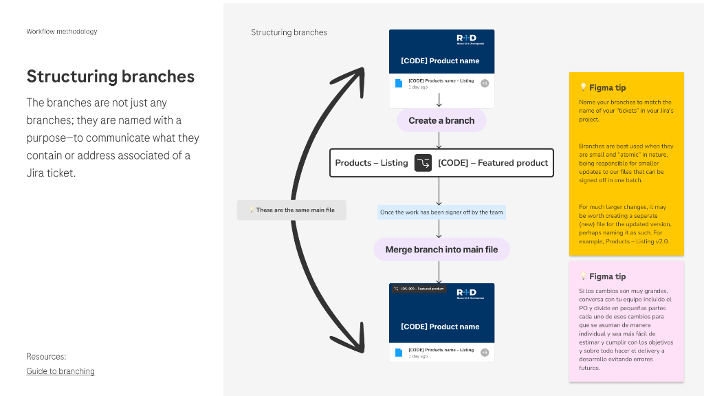 Crear ticket de Jira — flujo DOR y DOD