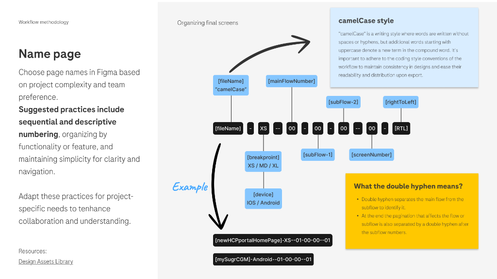 Structuring branches — diagrama de ramas en Figma