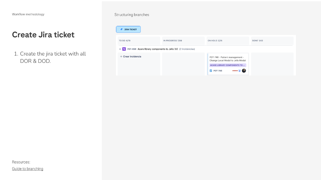Review de cambios con los revisores — branch review en Figma