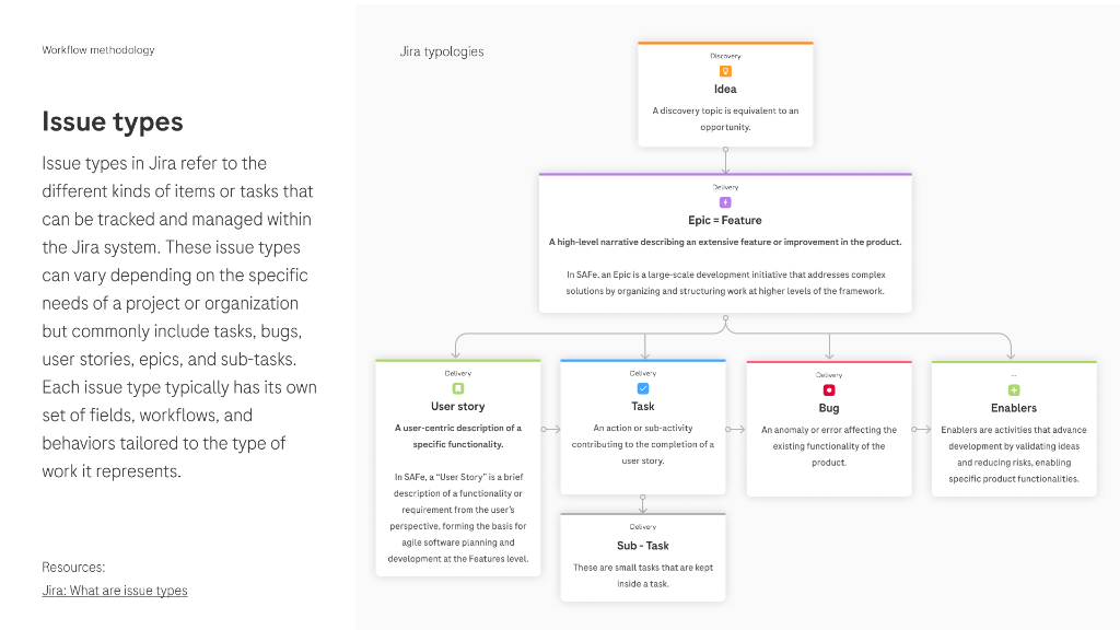 Decision log — estructura de archivo de Figma