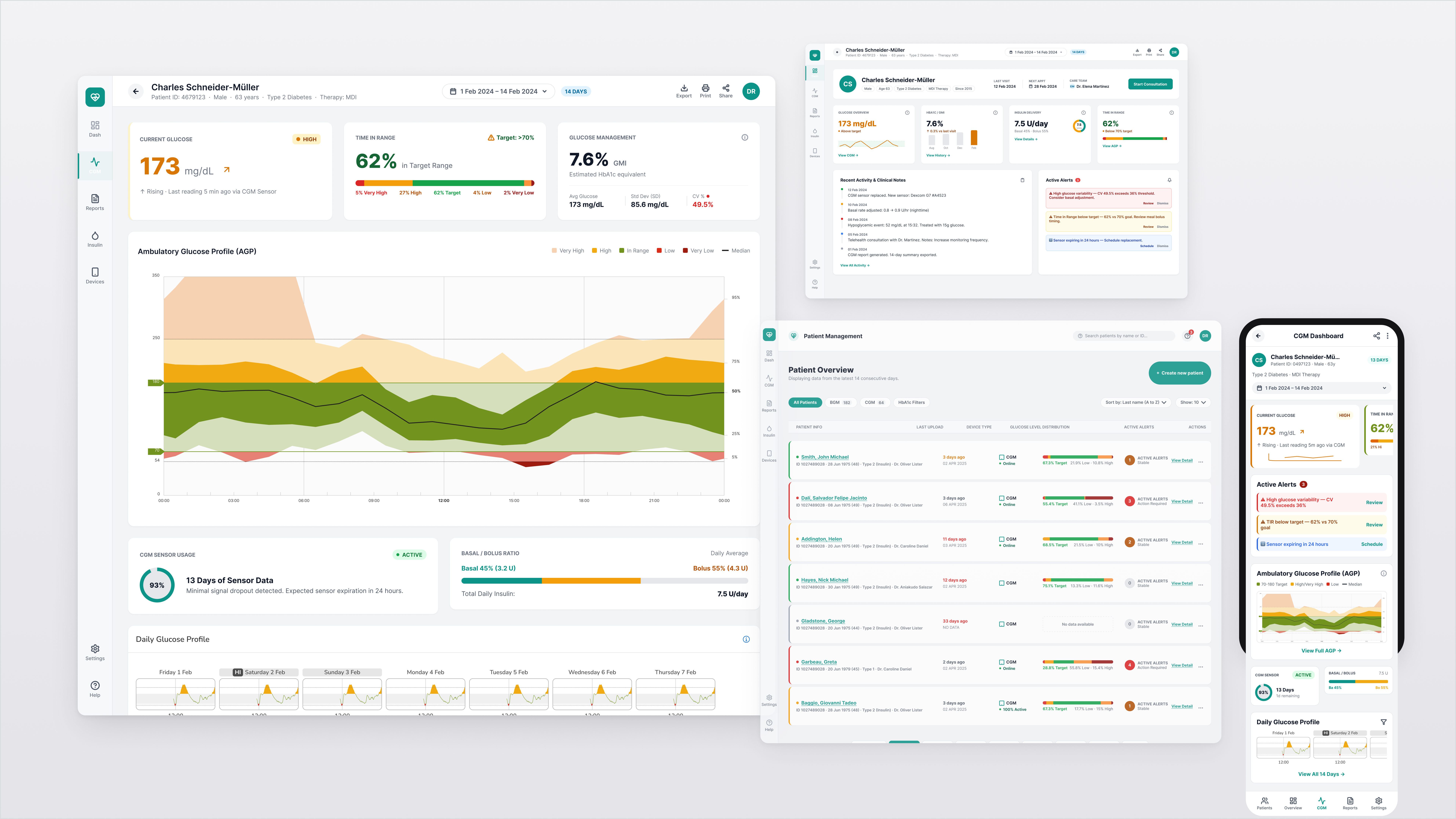 Clinical CGM dashboard