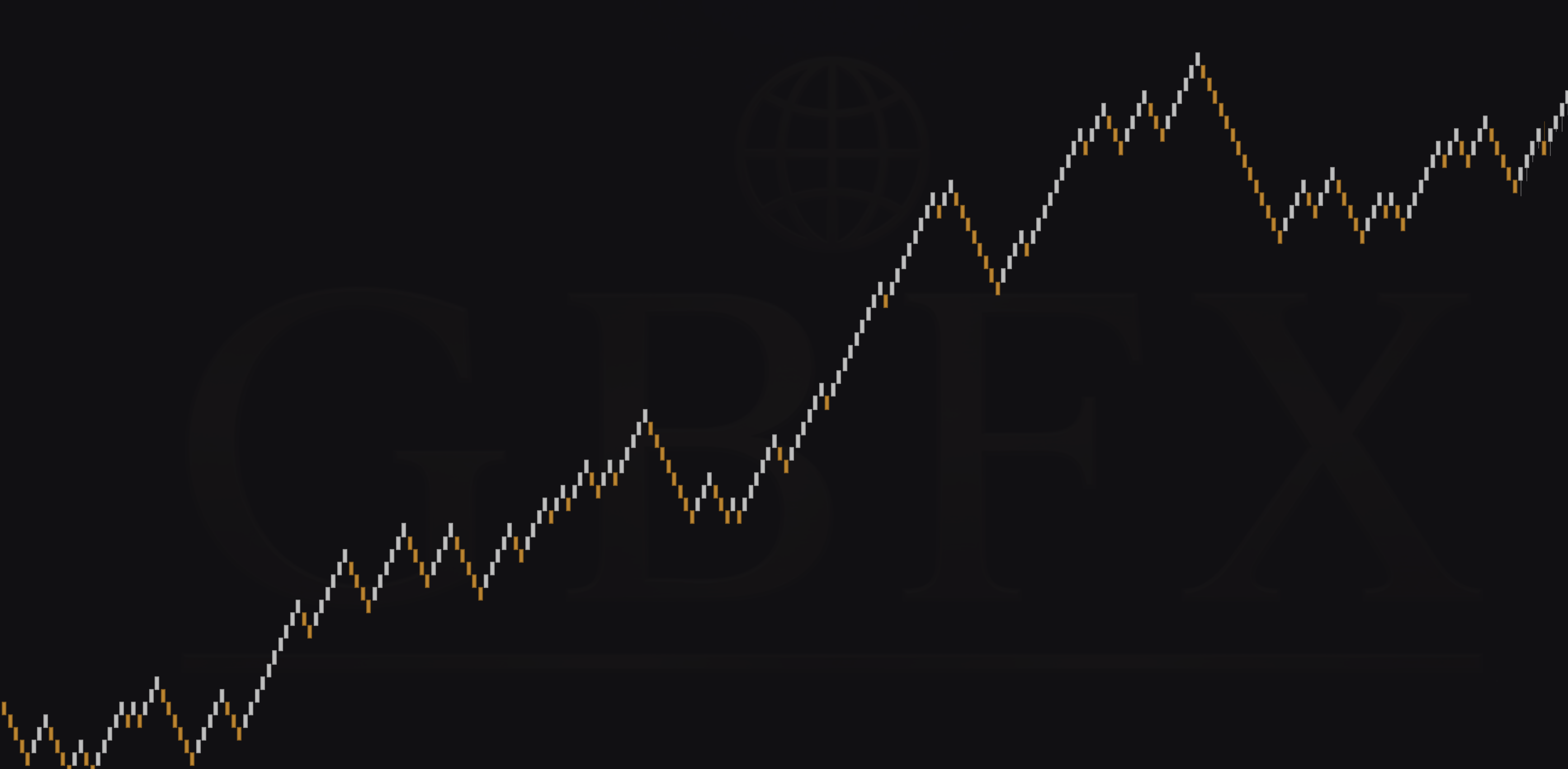 Renko chart - XAUUSD