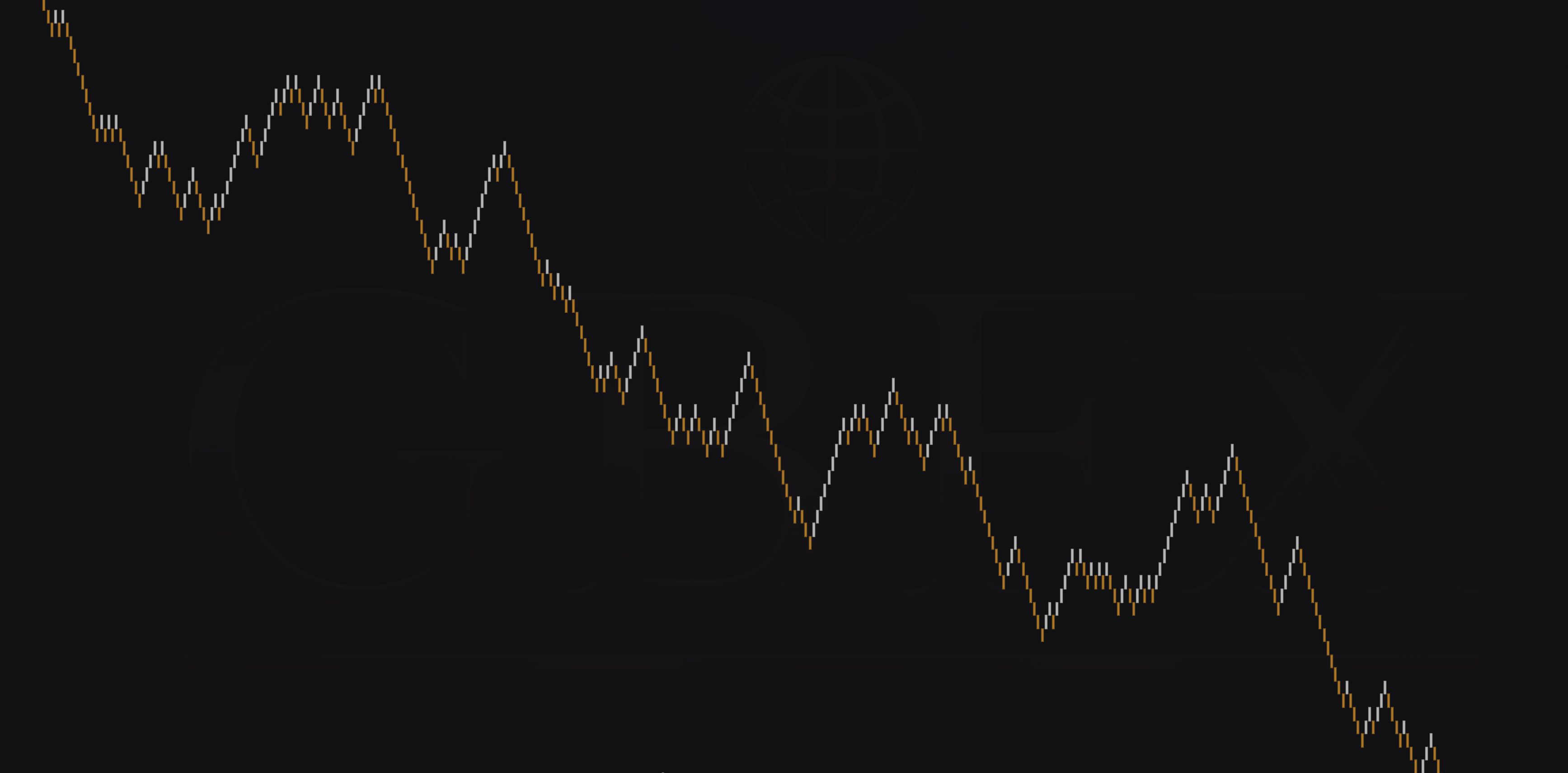 Renko chart - XAUUSD