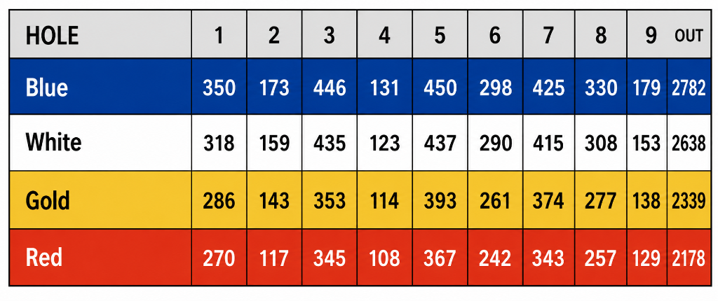 Belle Acres Golf Course scorecard