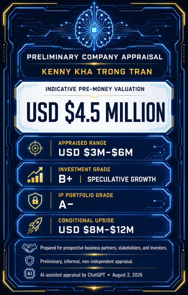 Preliminary Company Appraisal — Kenny Kha Trong Tran