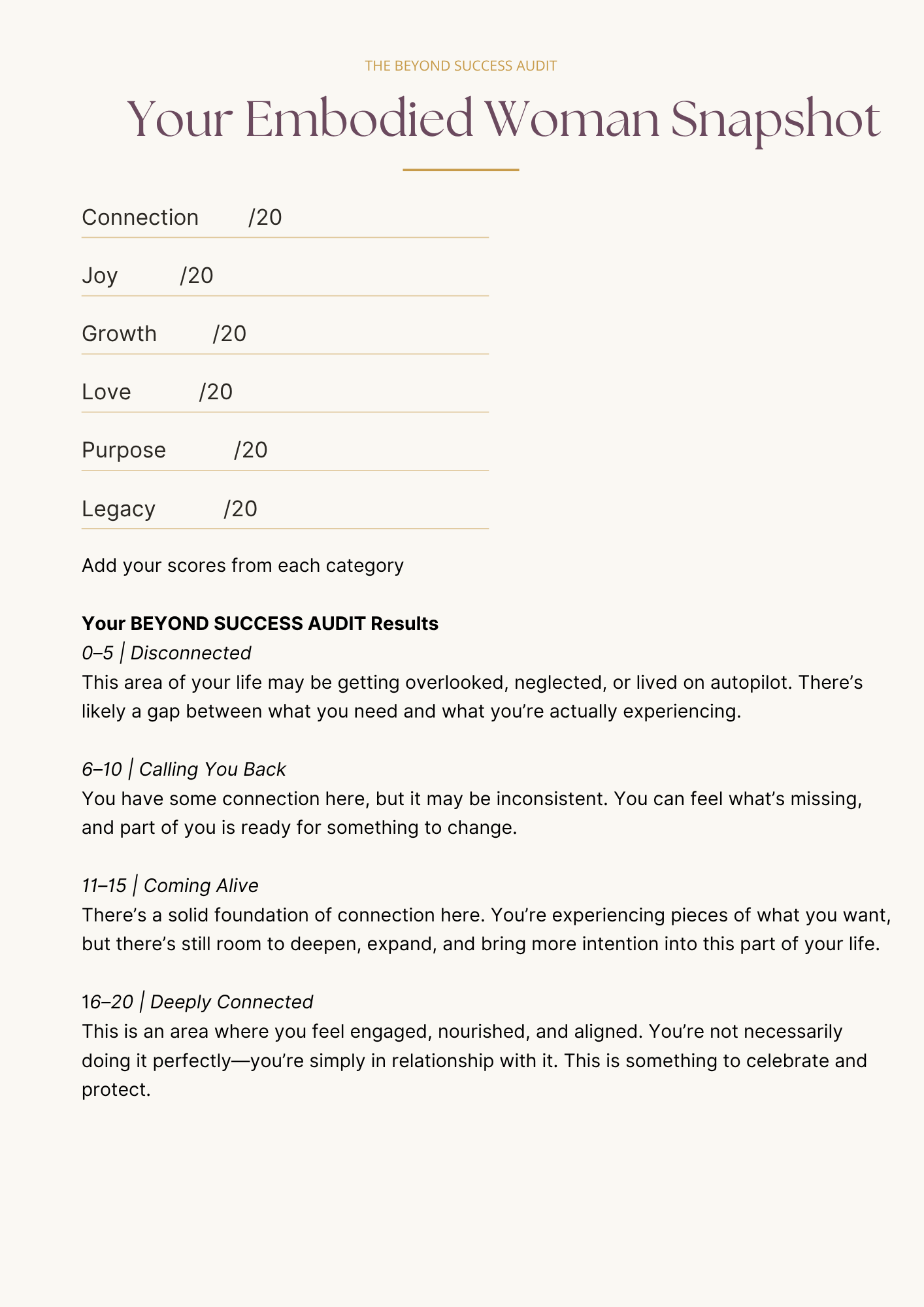 Your Embodied Woman Snapshot results page