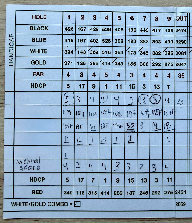 Sample scorecard with distances and lies written on it