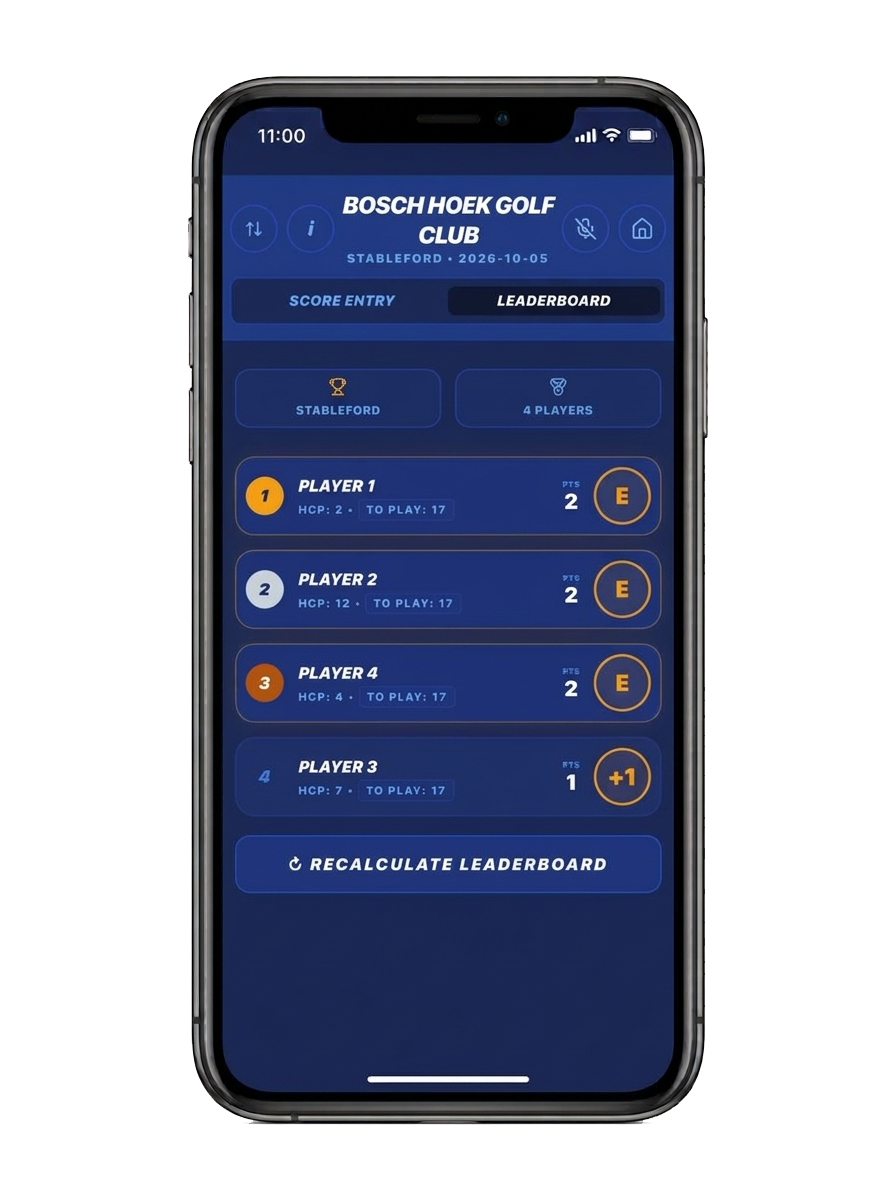 Leaderboard