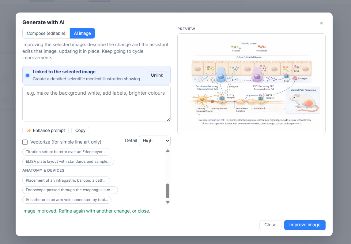 LabCollector ELN — Generate with AI modal for scientific diagrams, with Compose/AI image modes, prompt input, preview of a Colon Epithelial Barrier illustration and prompt suggestions.