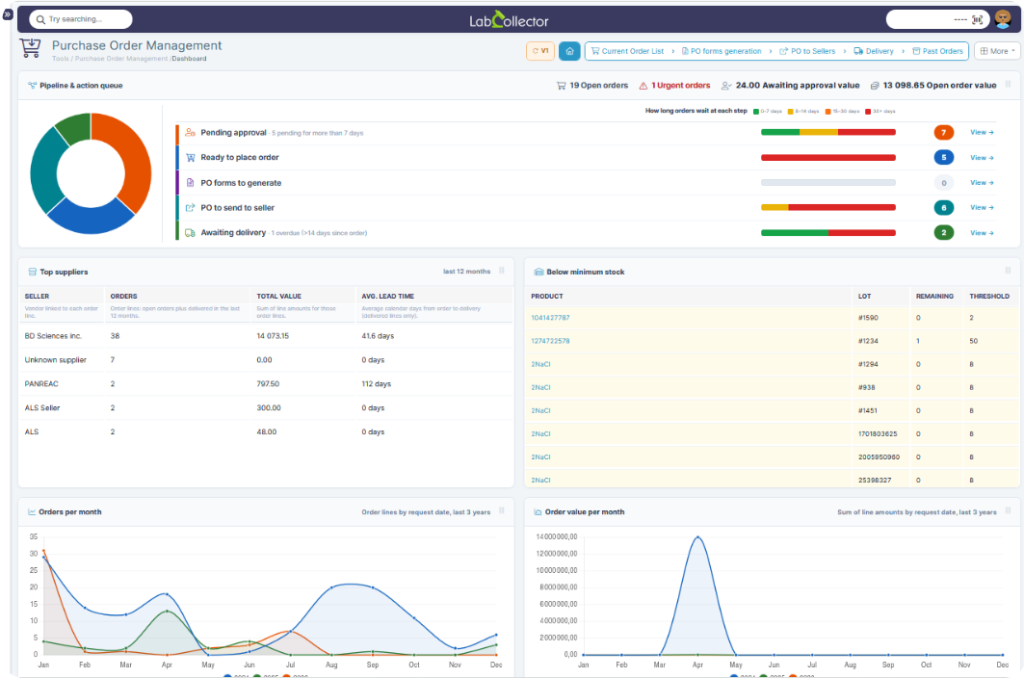 POMv2 dashboard — real-time overview of open orders, suppliers, low stock and the procurement pipeline.