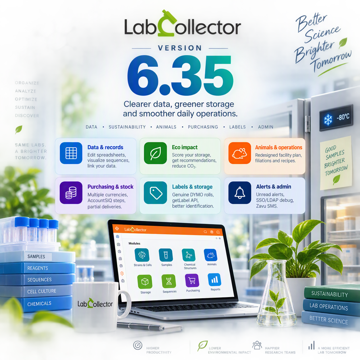 LabCollector v6.35 banner — clearer data, greener storage and smoother daily operations, with six feature cards covering data & records, eco impact, animals & operations, purchasing & stock, labels & storage, and alerts & admin.