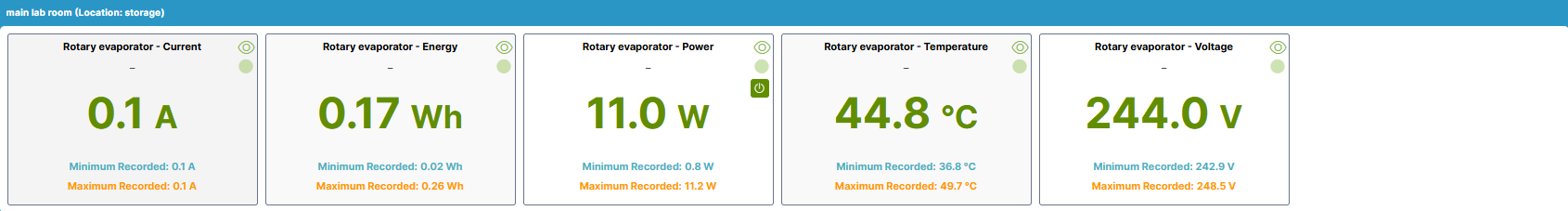 LabCollector Data Logger dashboard showing current, energy, power, temperature and voltage cards for a monitored rotary evaporator.