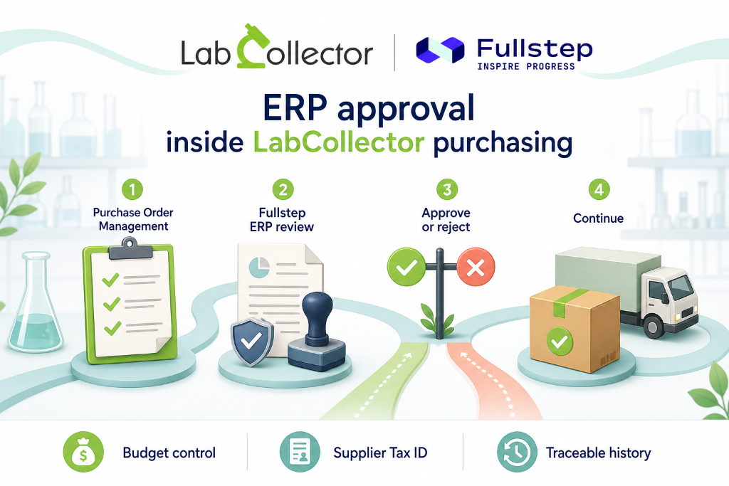 LabCollector and Fullstep ERP approval workflow — four-step procurement process with budget control, supplier tax ID validation, and traceable history.
