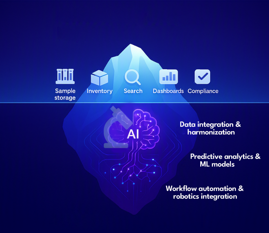 Biobanking AI Iceberg — visible features above, AI capabilities below