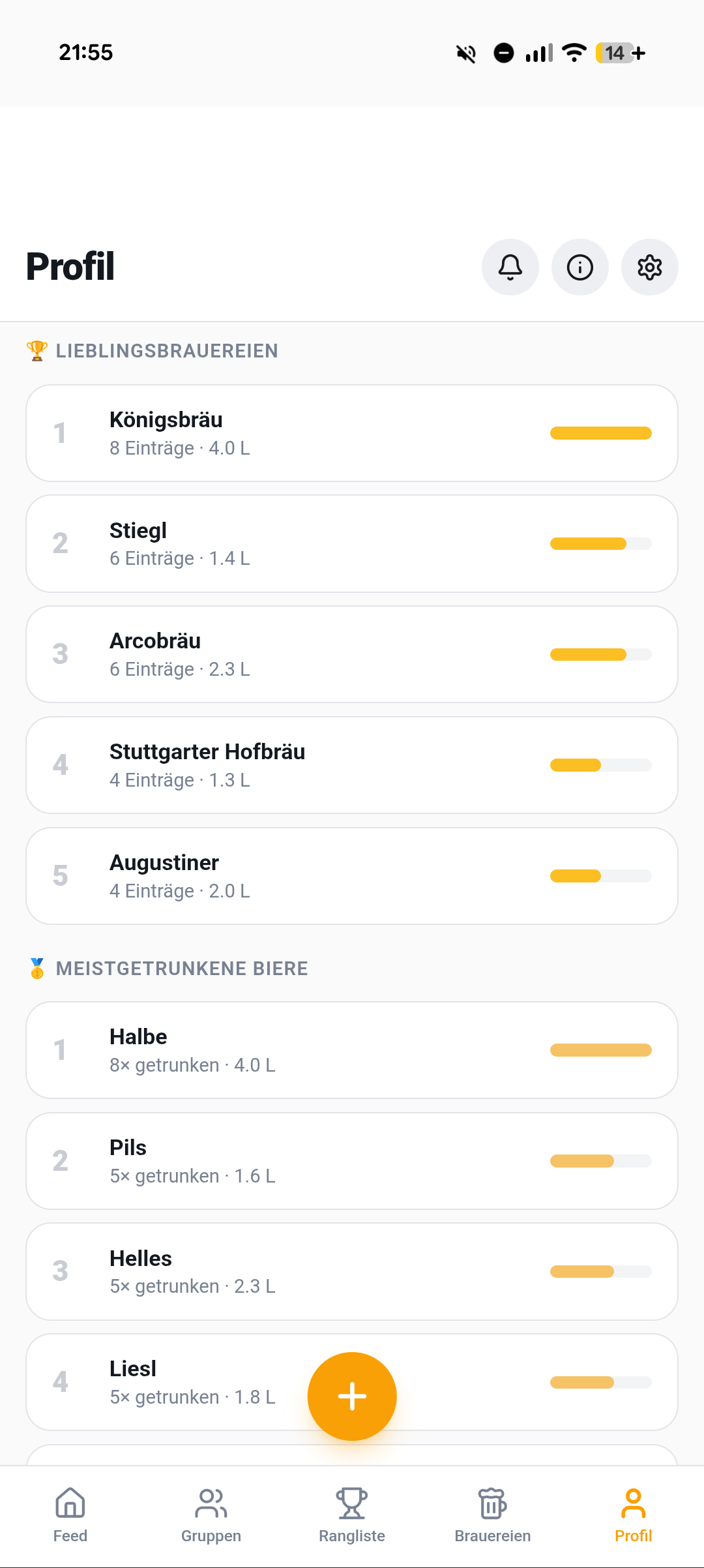 Top Brauereien