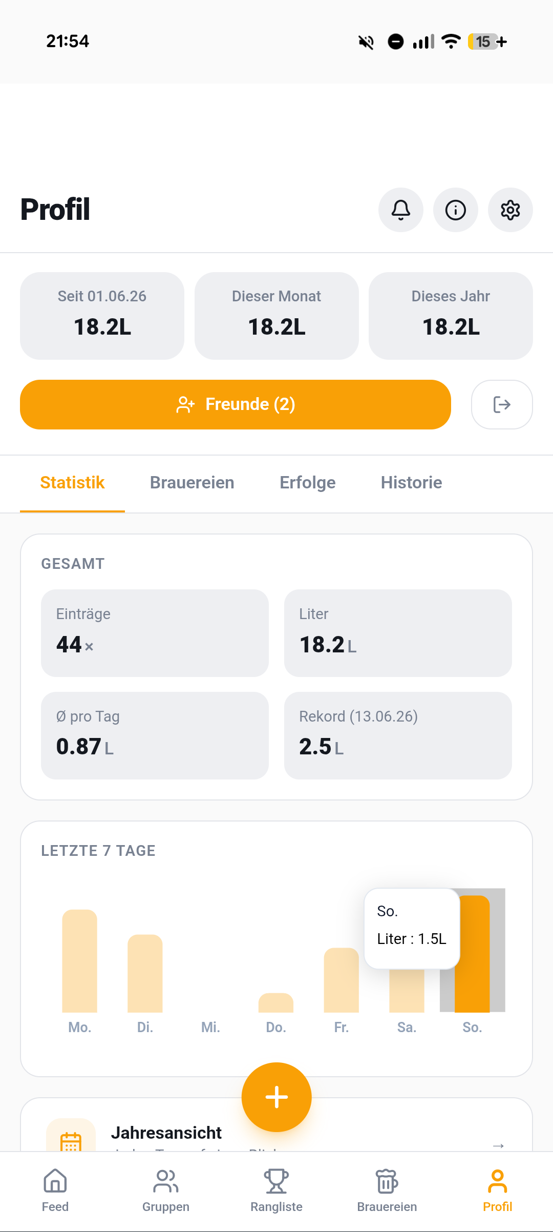 Statistiken Übersicht